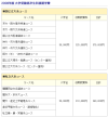 ECC予備校の学費-入学金と授業料