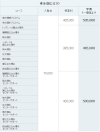 河合塾の学費-入学金と授業料