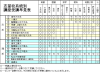 志望校系統別予備校講座メニューサンプル