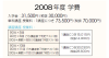 東進衛星予備校の学費-入学金と授業料