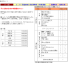 早稲田予備校の学費-入学金と授業料