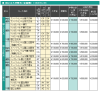 代々木ゼミナールの学費-入学金と授業料